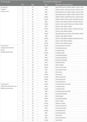 Post-stroke diabetes management: a qualitative study